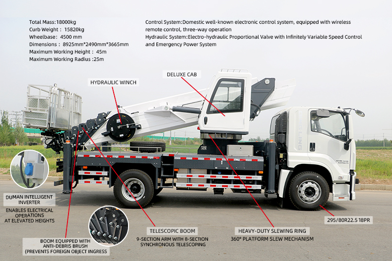 Xe làm việc trên không mới 45M